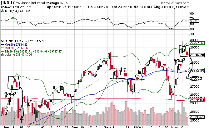 Börse ein Haifischbecken: Trade was du siehst 1212959
