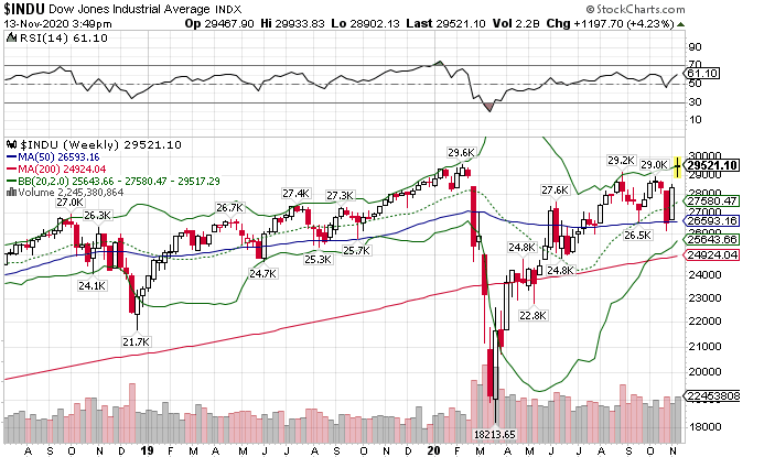Börse ein Haifischbecken: Trade was du siehst 1213244