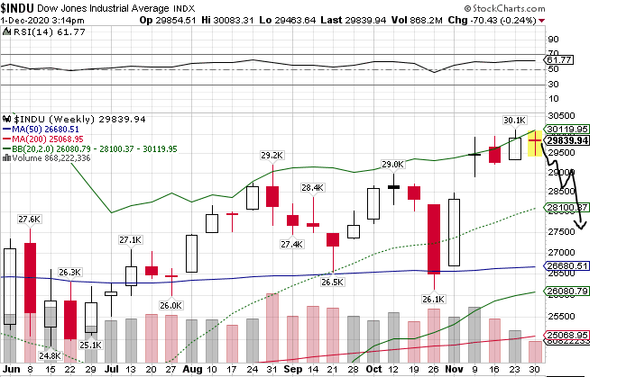 Börse ein Haifischbecken: Trade was du siehst 1216999