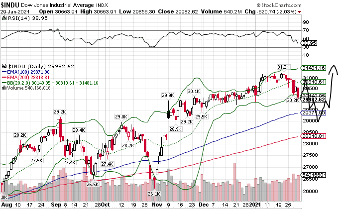 Börse ein Haifischbecken: Trade was du siehst 1230119