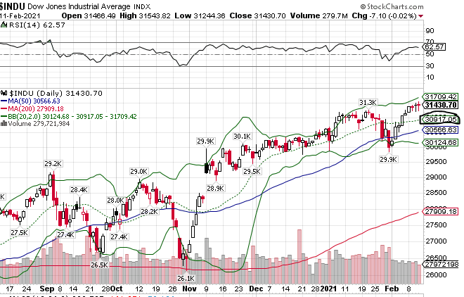 Börse ein Haifischbecken: Trade was du siehst 1232878
