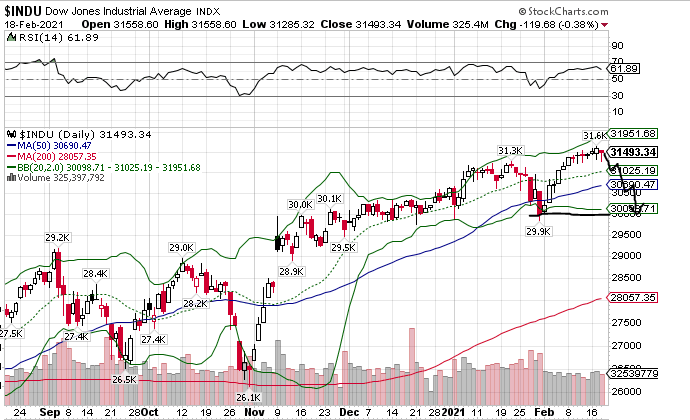 Börse ein Haifischbecken: Trade was du siehst 1234576