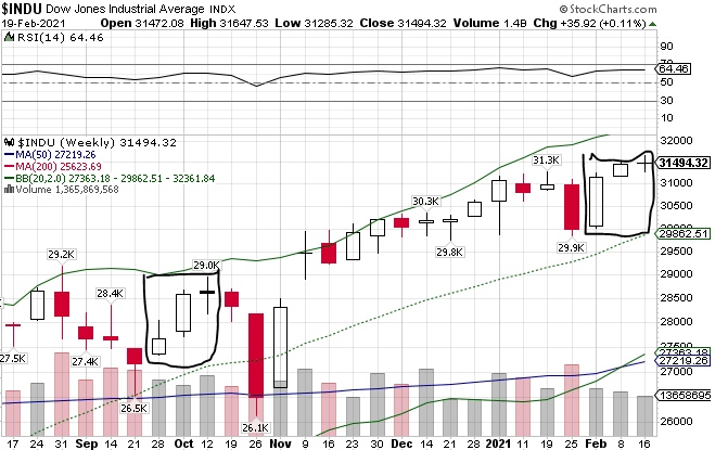 Börse ein Haifischbecken: Trade was du siehst 1234943