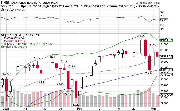 Börse ein Haifischbecken: Trade was du siehst 1237289