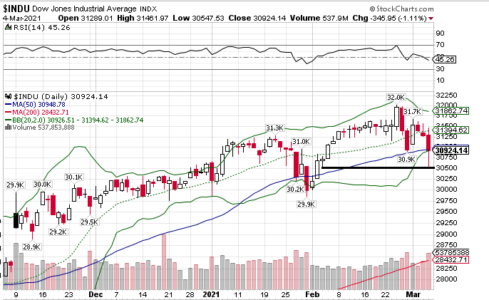 Börse ein Haifischbecken: Trade was du siehst 1237856