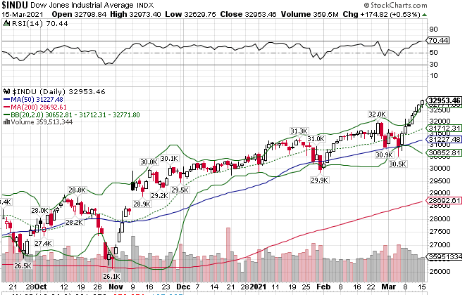 Börse ein Haifischbecken: Trade was du siehst 1240289
