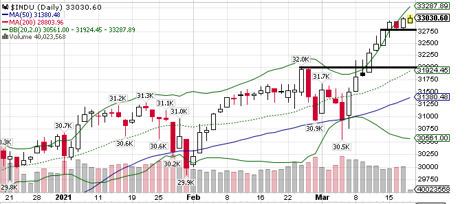 Börse ein Haifischbecken: Trade was du siehst 1240986