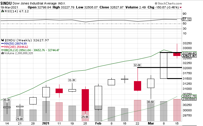 Börse ein Haifischbecken: Trade was du siehst 1241336