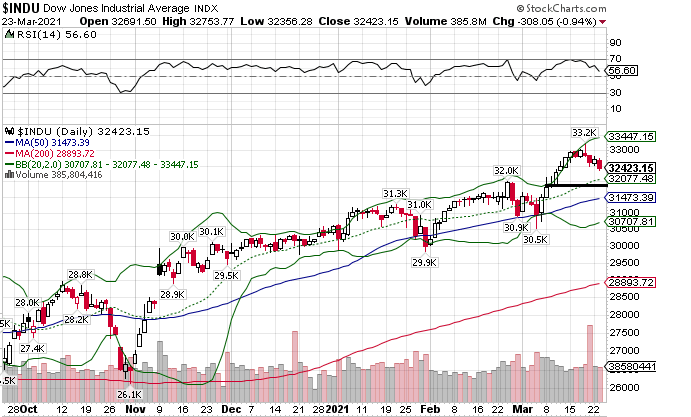Börse ein Haifischbecken: Trade was du siehst 1242067