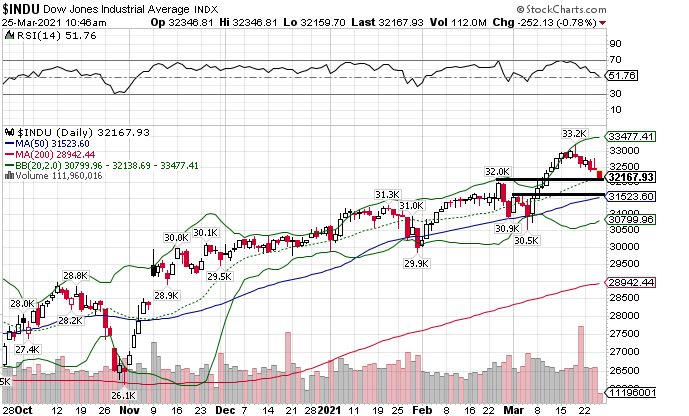 Börse ein Haifischbecken: Trade was du siehst 1242513