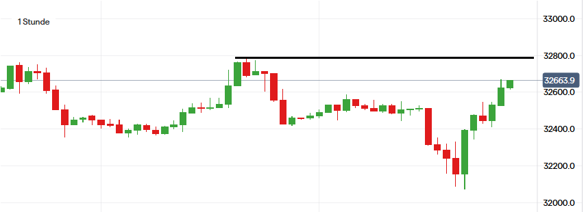 Börse ein Haifischbecken: Trade was du siehst 1242599
