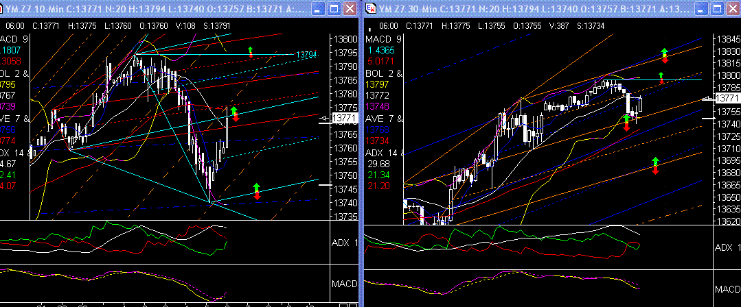  PTT-Trading 50. KW 136003