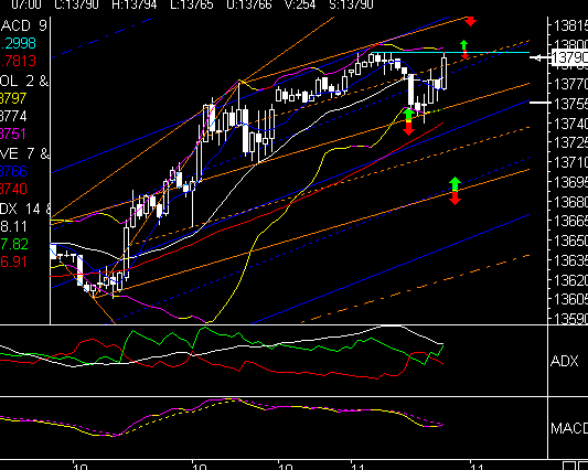  PTT-Trading 50. KW 136017