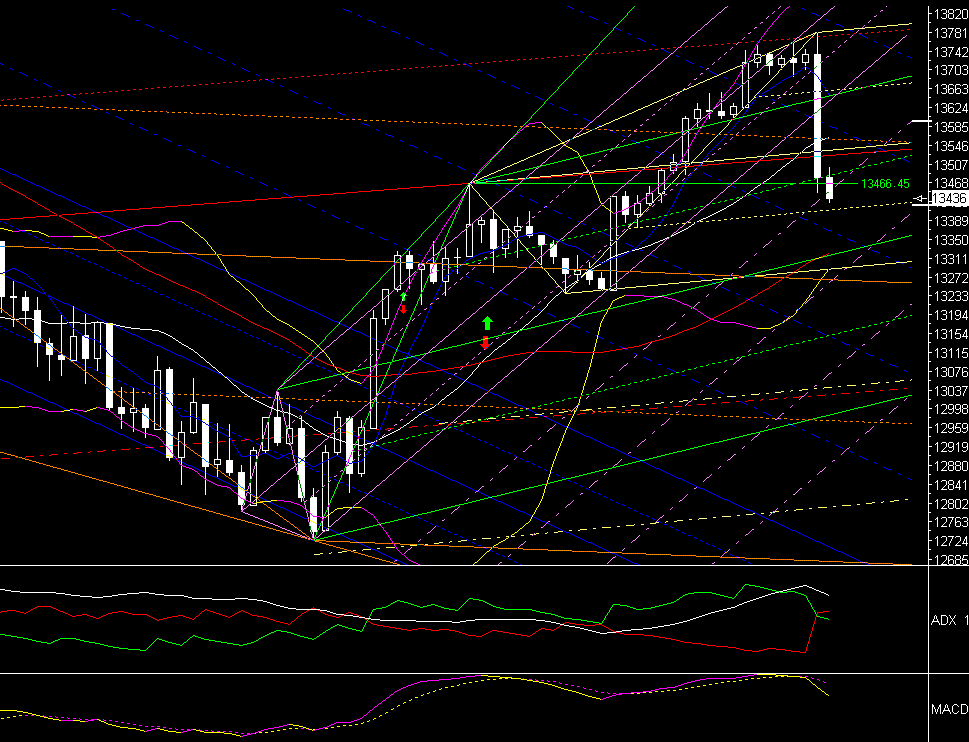  PTT-Trading 50. KW 136143