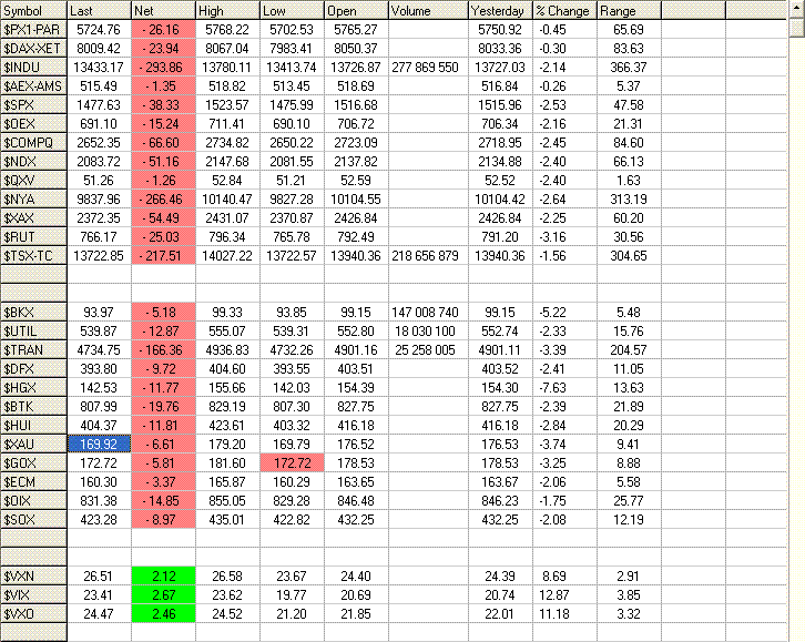  PTT-Trading 50. KW 136146