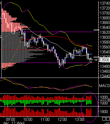  PTT-Trading 50. KW 136322