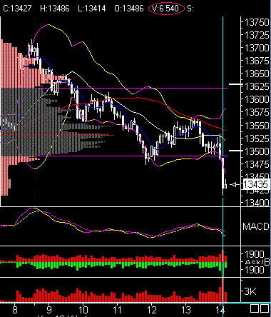  PTT-Trading 50. KW 136326