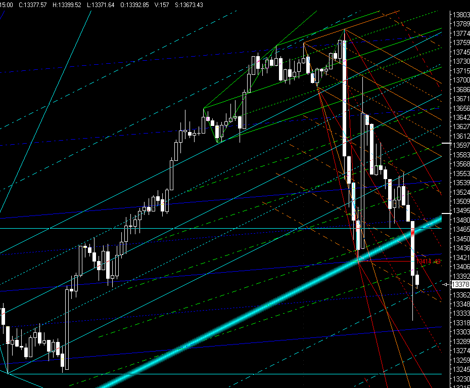  PTT-Trading 50. KW 136335