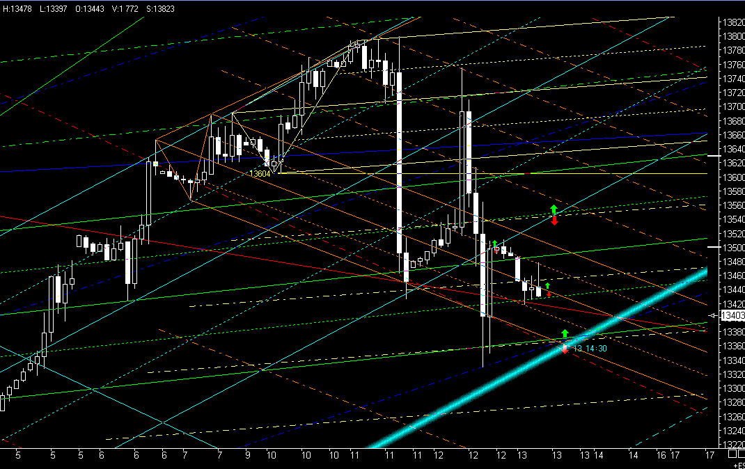  PTT-Trading 50. KW 136436