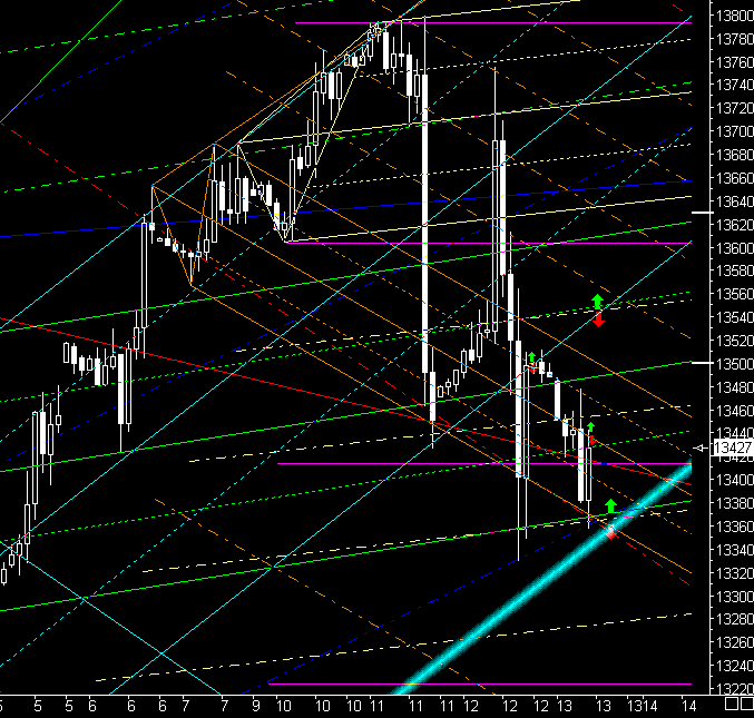  PTT-Trading 50. KW 136451