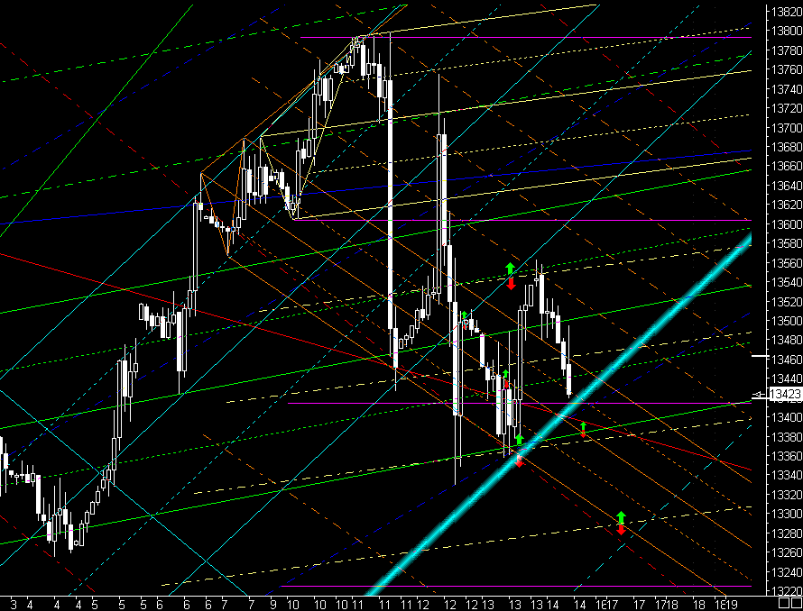 PTT-Trading 50. KW 136704