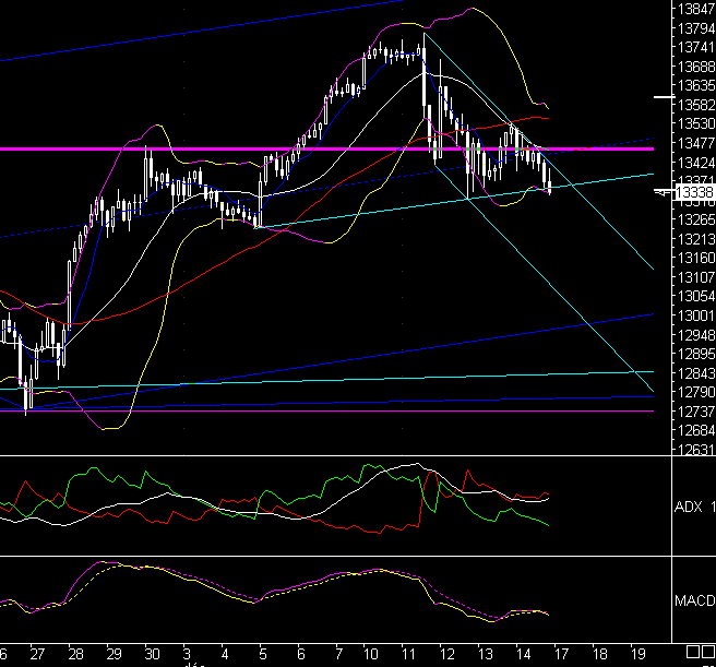  PTT-Trading 50. KW 136770