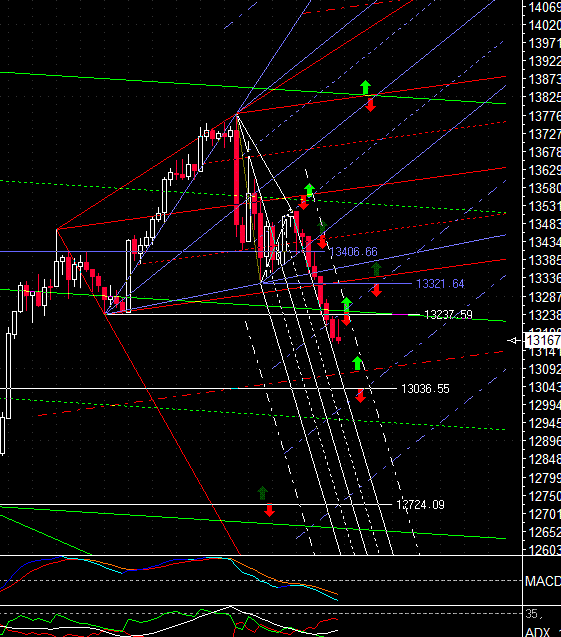 PTT-Trading 51. KW 137288