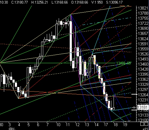 PTT-Trading 51. KW 137312