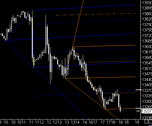 PTT-Trading 51. KW 137320