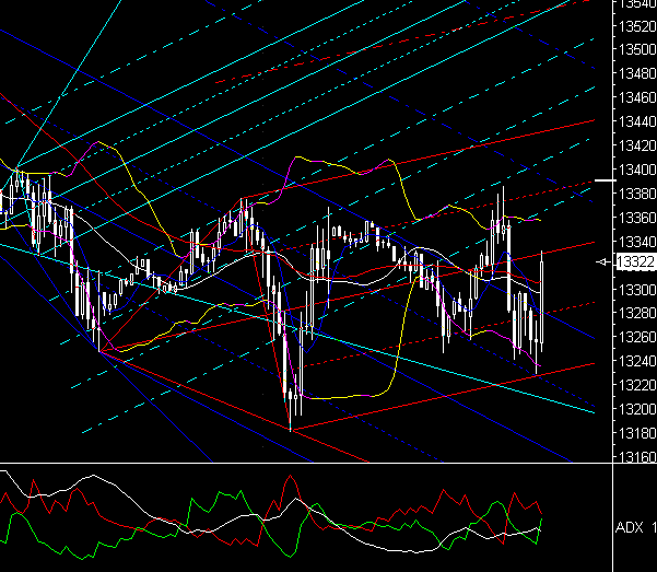 PTT-Trading 51. KW 137542