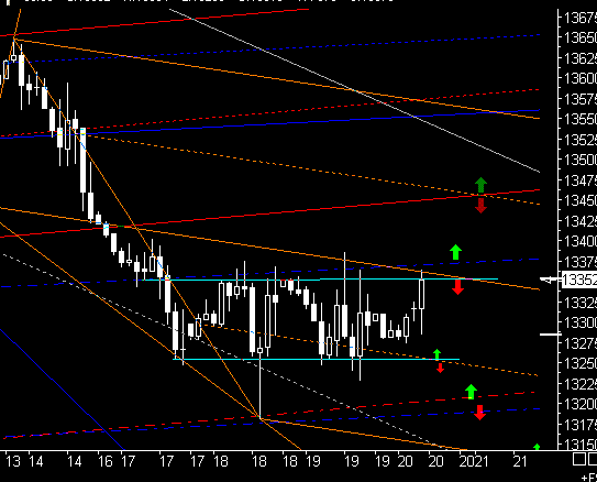 PTT-Trading 51. KW 137736