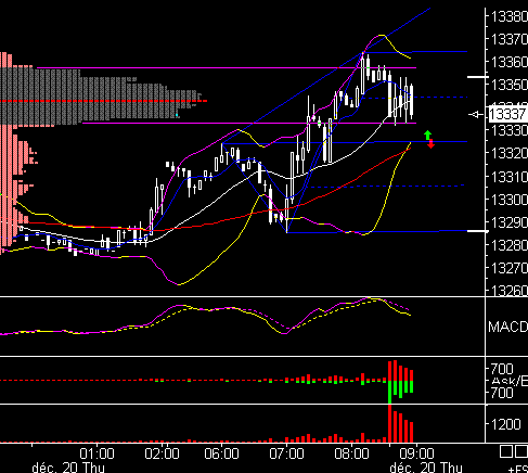 PTT-Trading 51. KW 137755