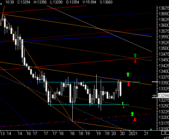 PTT-Trading 51. KW 137762