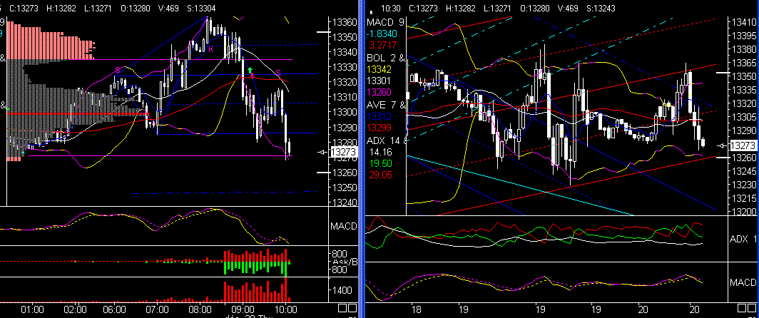 PTT-Trading 51. KW 137774