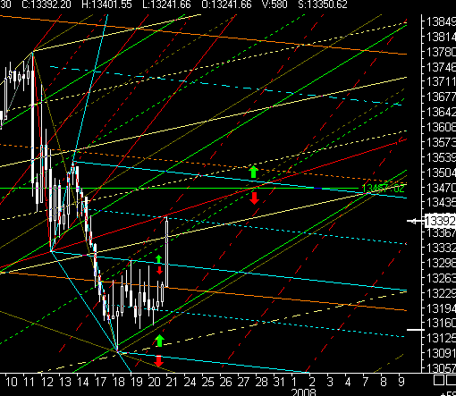 PTT-Trading 51. KW 137977