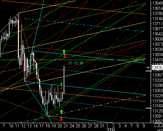 PTT-Trading 51. KW 137985