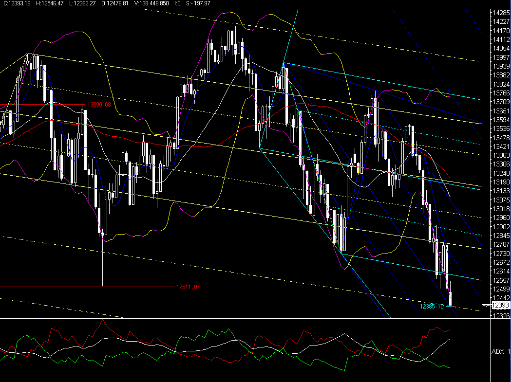 ►PTT-Trading 3. KW 142106
