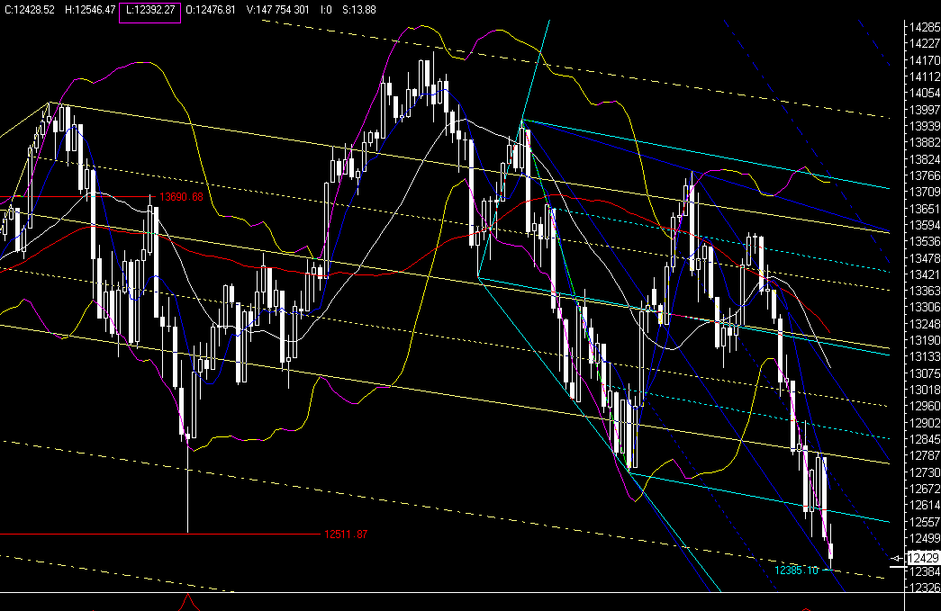 ►PTT-Trading 3. KW 142109