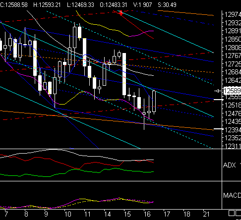 ►PTT-Trading 3. KW 142175