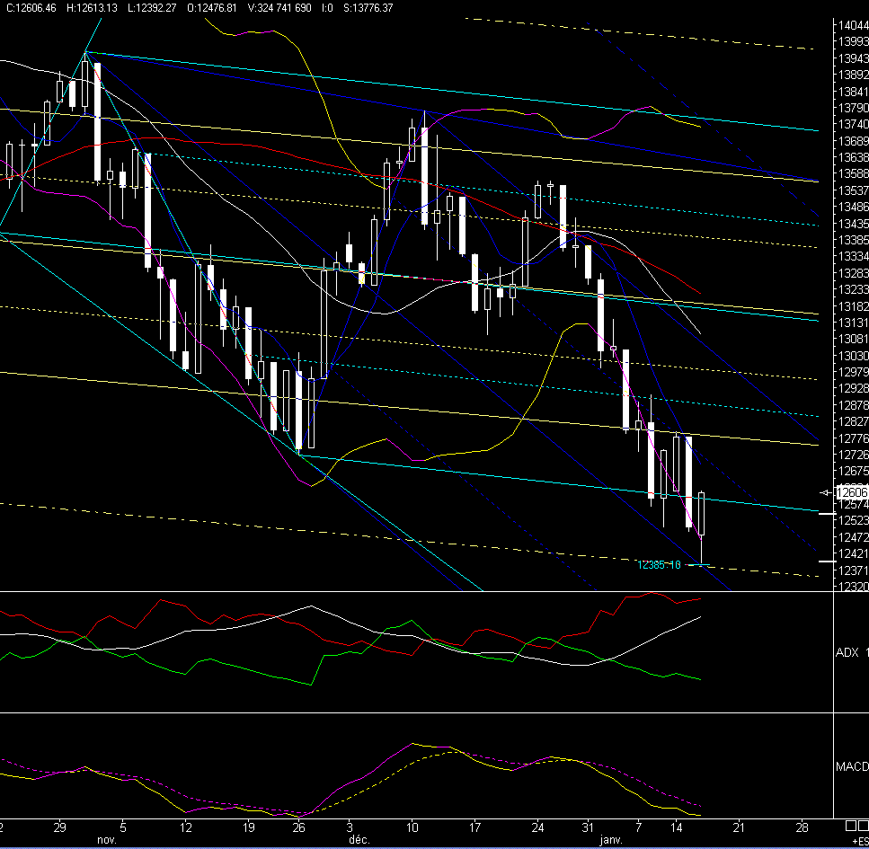 ►PTT-Trading 3. KW 142178