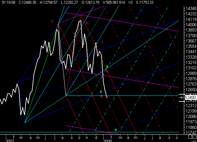 ►PTT-Trading 3. KW 142191