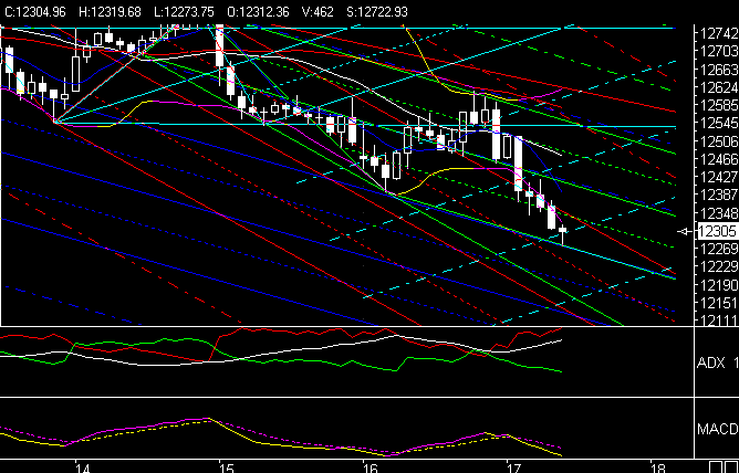►PTT-Trading 3. KW 142399