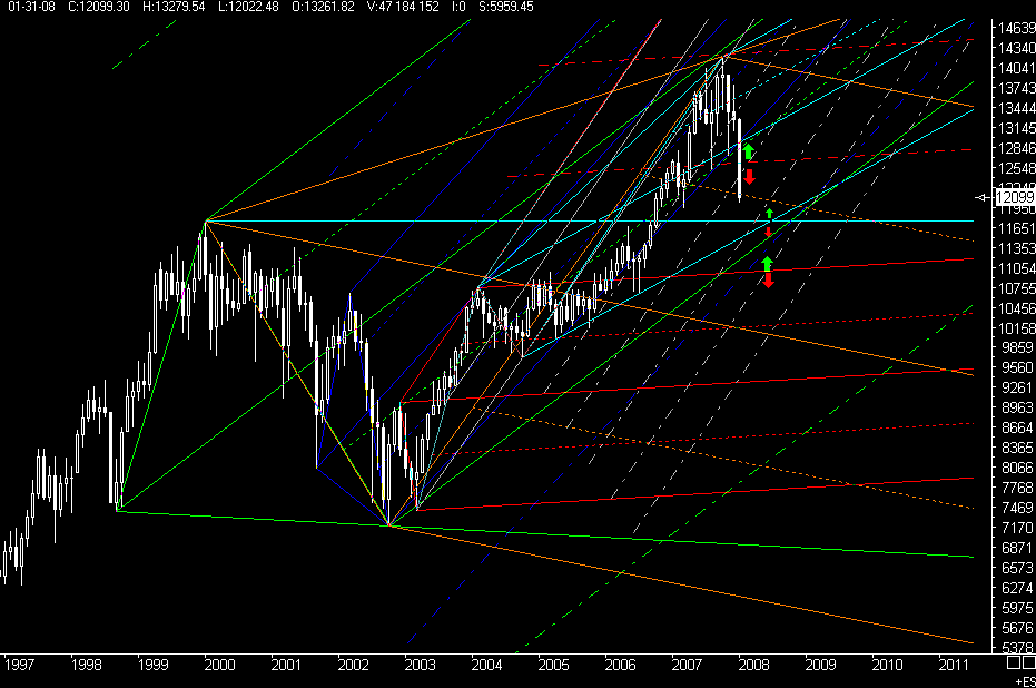 ►PTT-Trading 4. KW 143230