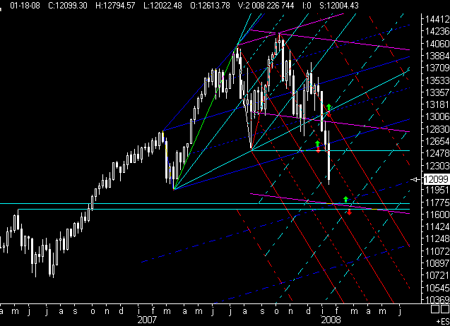 ►PTT-Trading 4. KW 143259