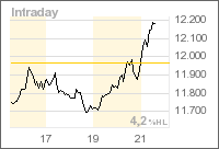 Thompson Creek Metals (Blue Pearl Mng) 143672