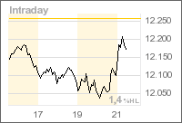 Thompson Creek Metals (Blue Pearl Mng) 152233