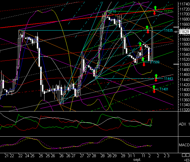 PTT Tading Sep 08 183760
