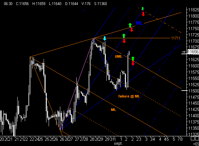 PTT Tading Sep 08 183773