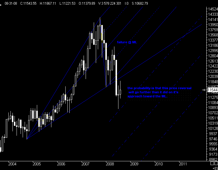 PTT Tading Sep 08 183782