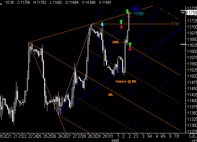 PTT Tading Sep 08 183849